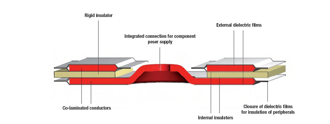 Laminated Busbars